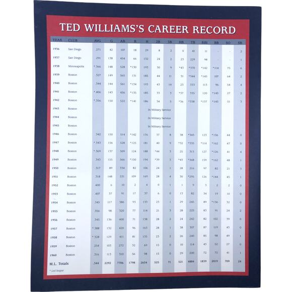 Ted Williams An American Hero 12" x 15" Commemorative Book Poster - Picture 2 of 9